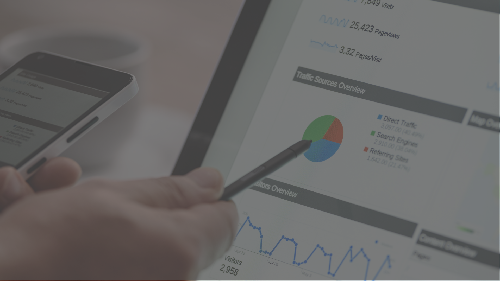 Google Analytics