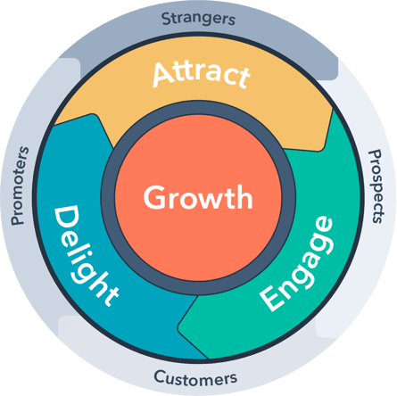 HubSpot-English-Flywheel-Jul-27-2020-04-17-18-68-PM