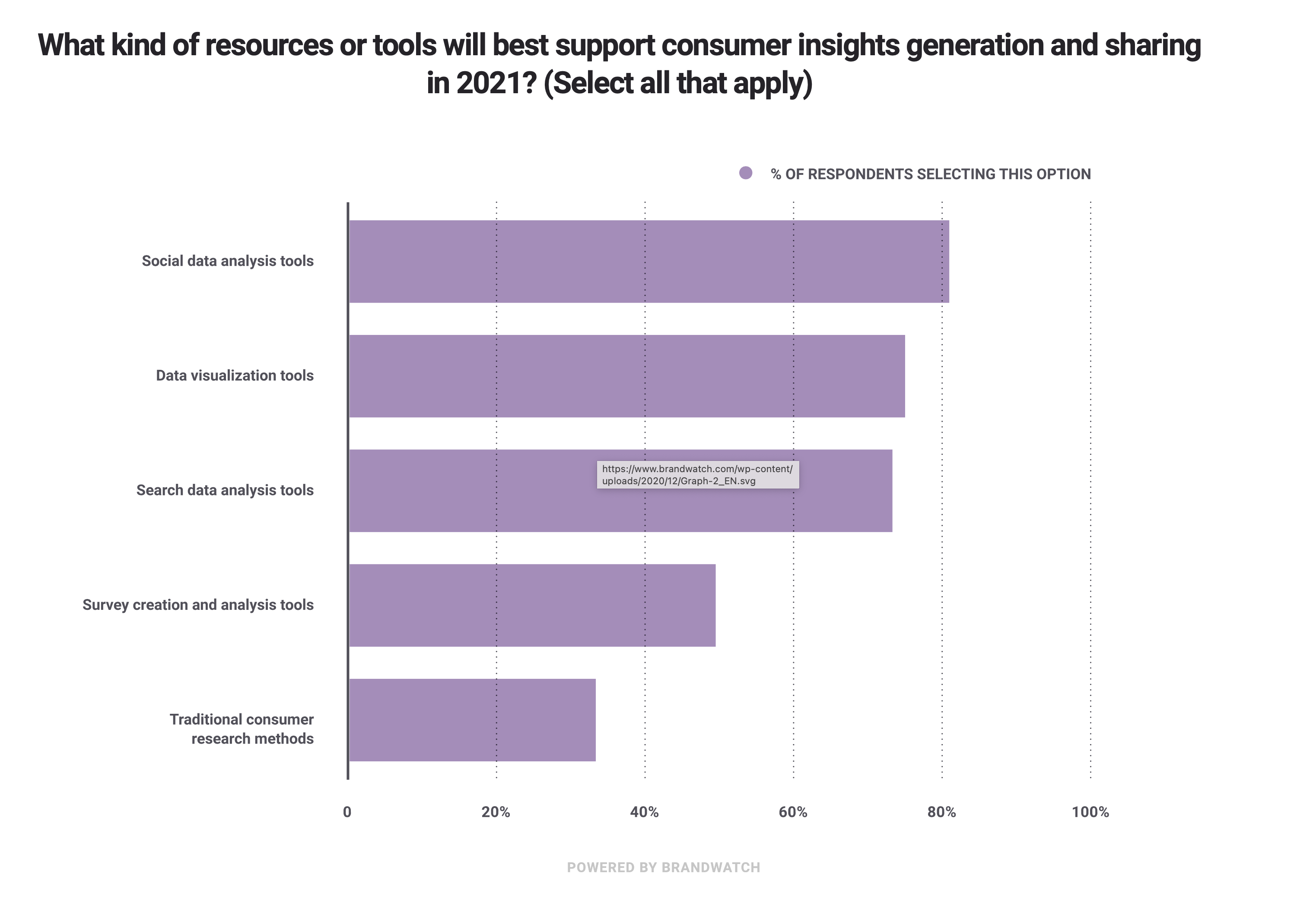 The most valuable tools for gaining customer insights in 2021