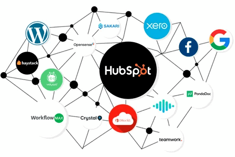 Markezing | Tech stack for accounting firm by using Hubspot as a single source of truth