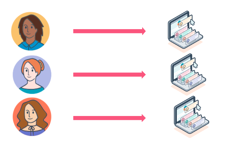 personalise the customer journey