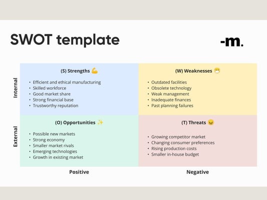 Neutral SWOT Analysis Template (1)