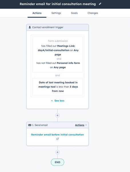 Email reminder workflow for meeting schedule