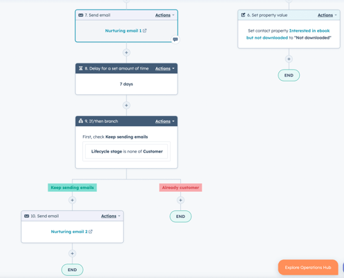 A complex workflow for email nurturing